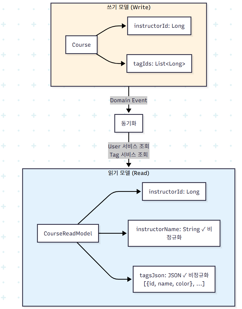 ee1e671a-375d-422e-ac57-906ab22251d6